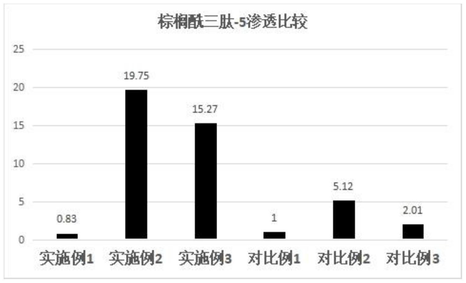 一种用于皮肤抗衰老的组合物的制作方法