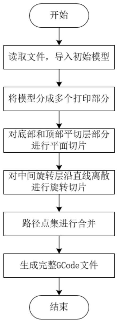 基于直线离散的多轴无支撑打印轨迹生成方法与流程