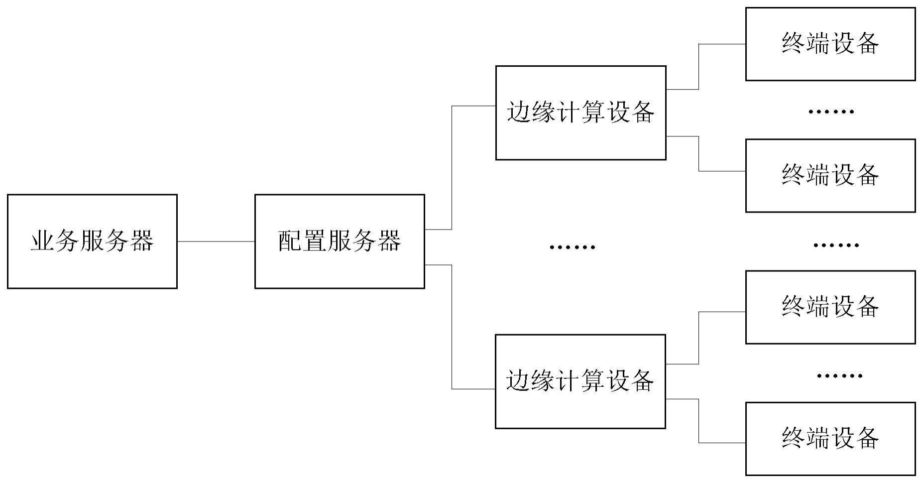 业务管理系统、方法、业务服务器及配置服务器与流程