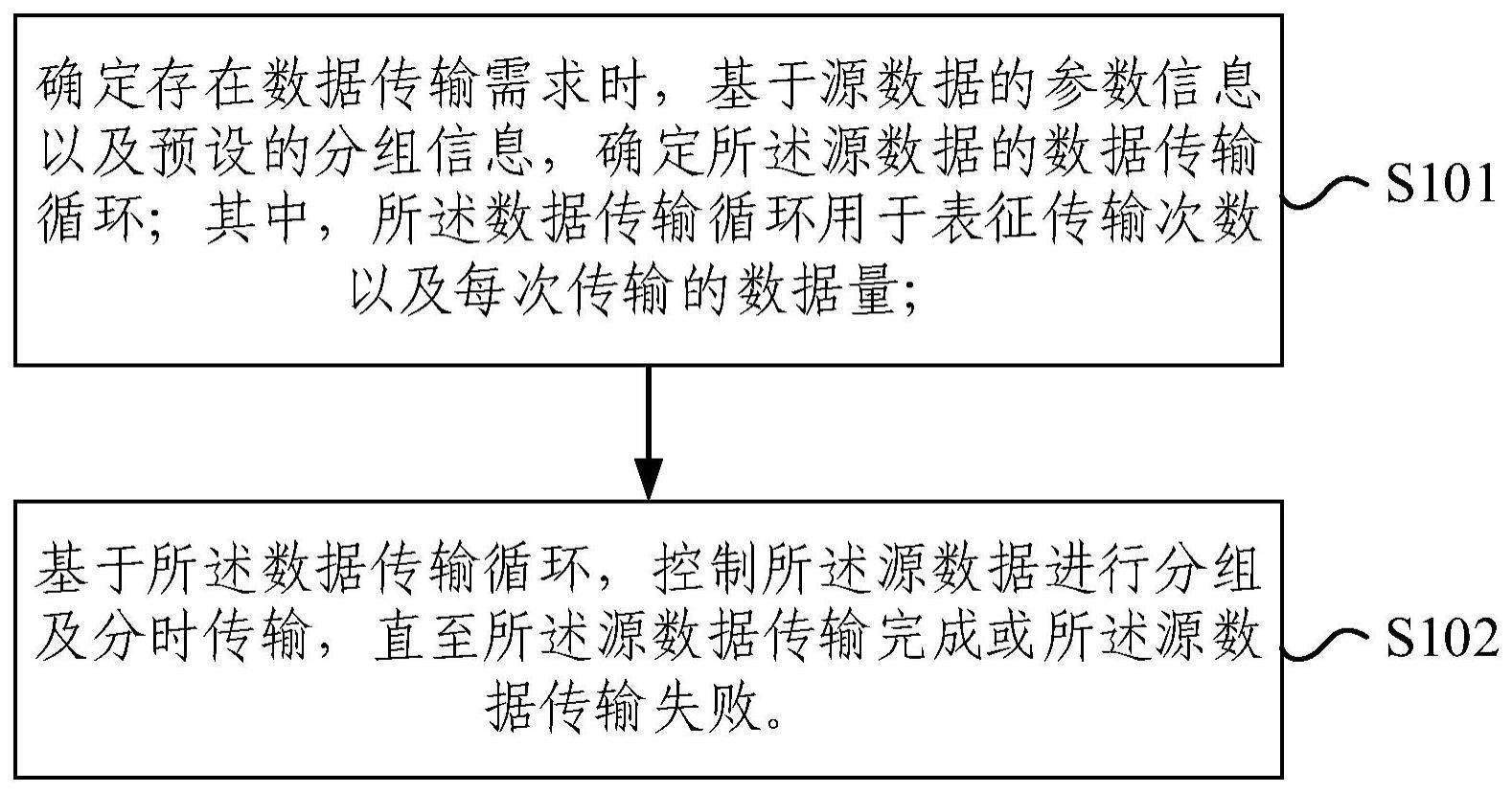 数据传输控制方法、数据传输发起端及作业机械与流程