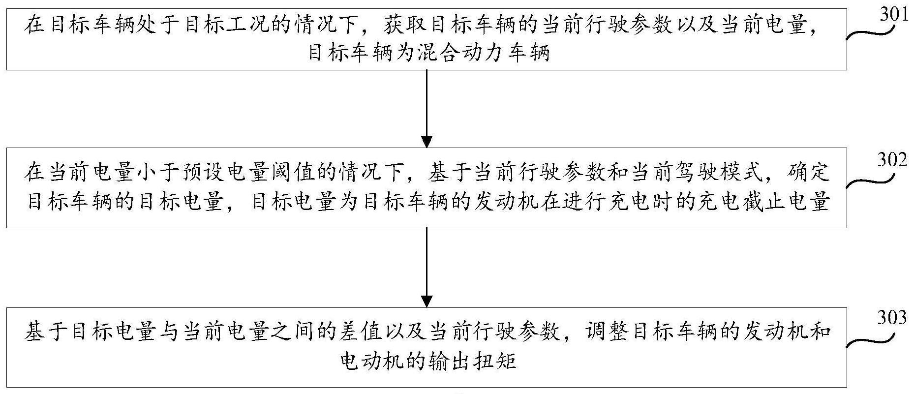 输出扭矩调整方法、装置、车辆和存储介质与流程