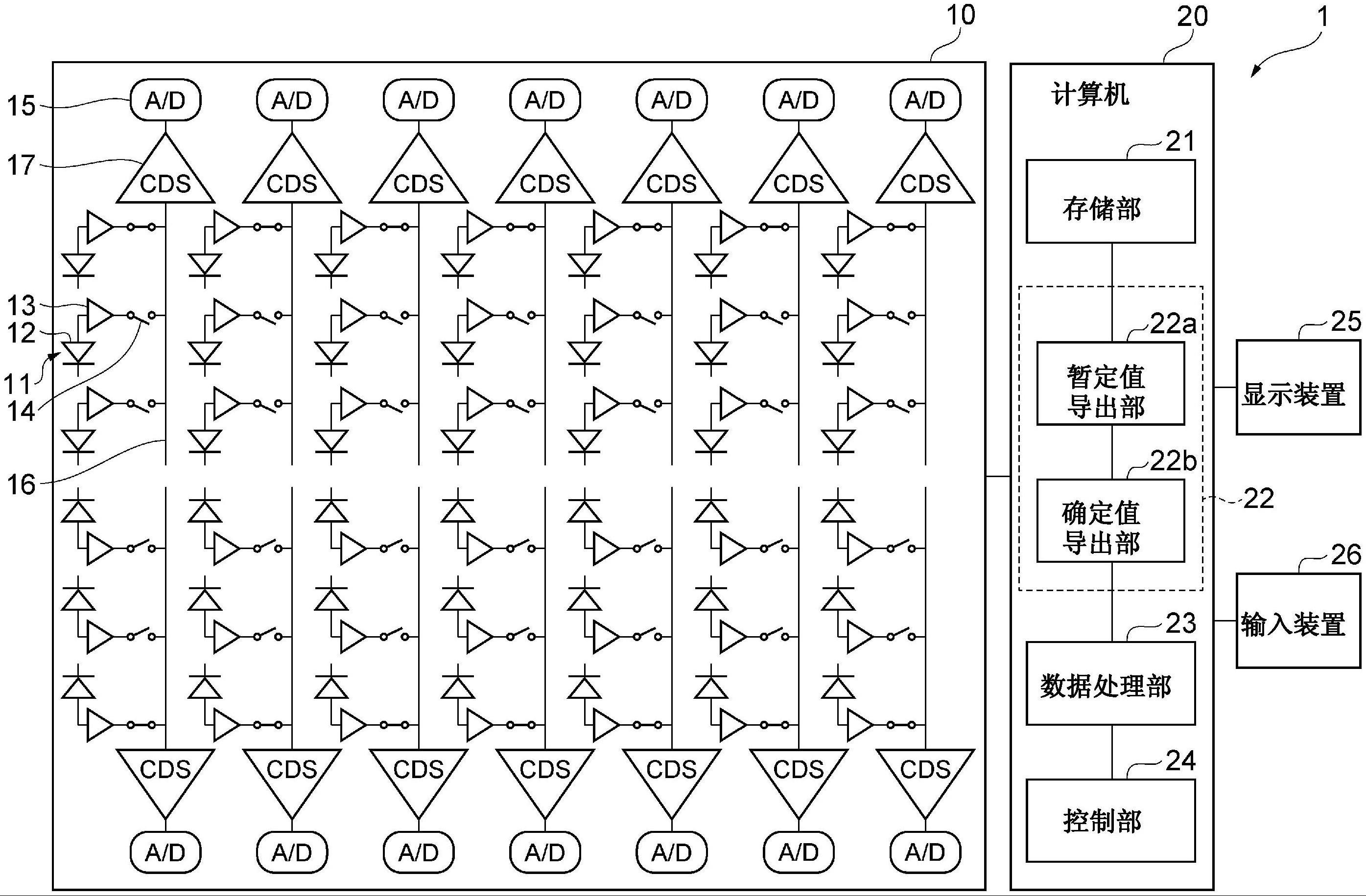 光子计数装置、光子计数方法和光子计数处理程序与流程