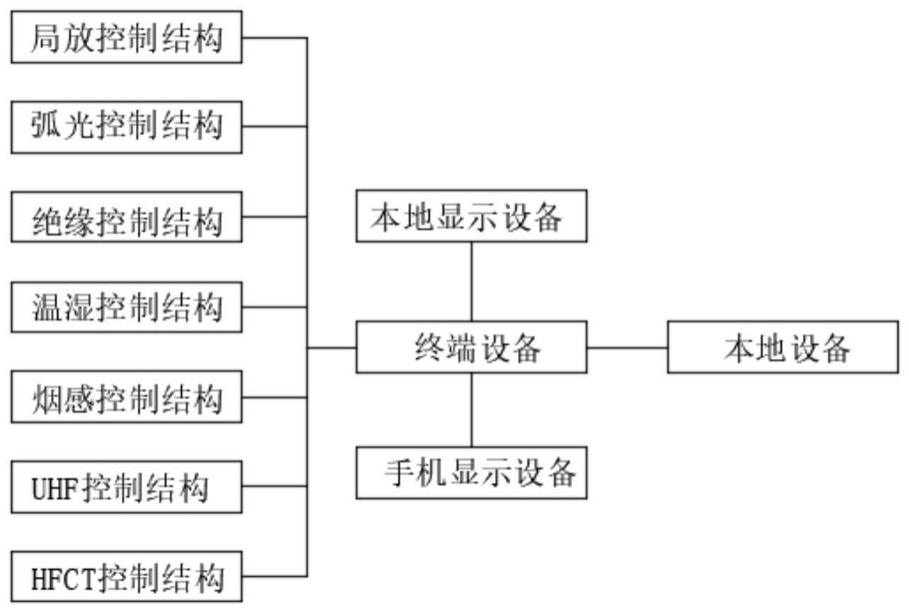 一种高低压配电室点巡检控制结构的制作方法