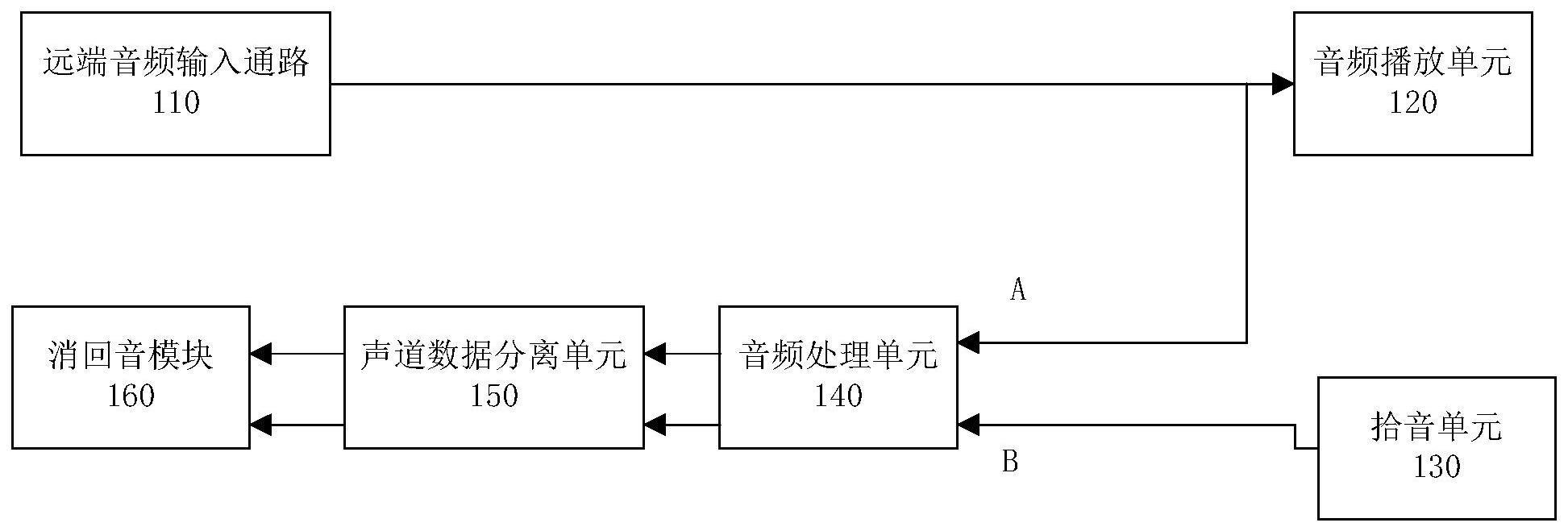 一种音频系统及回音消除方法与流程