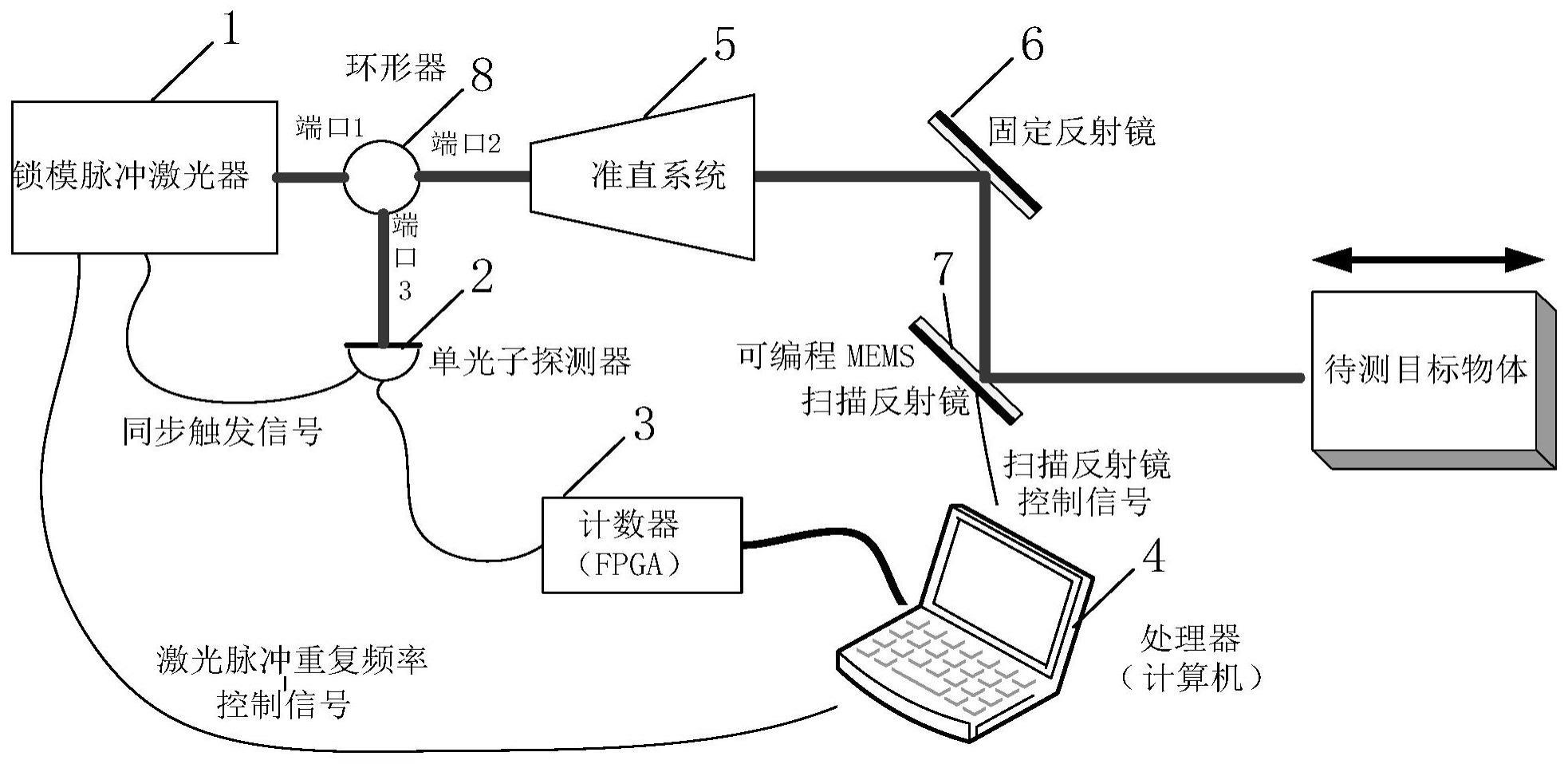 一种振动测试量子光学系统和信号处理方法与流程