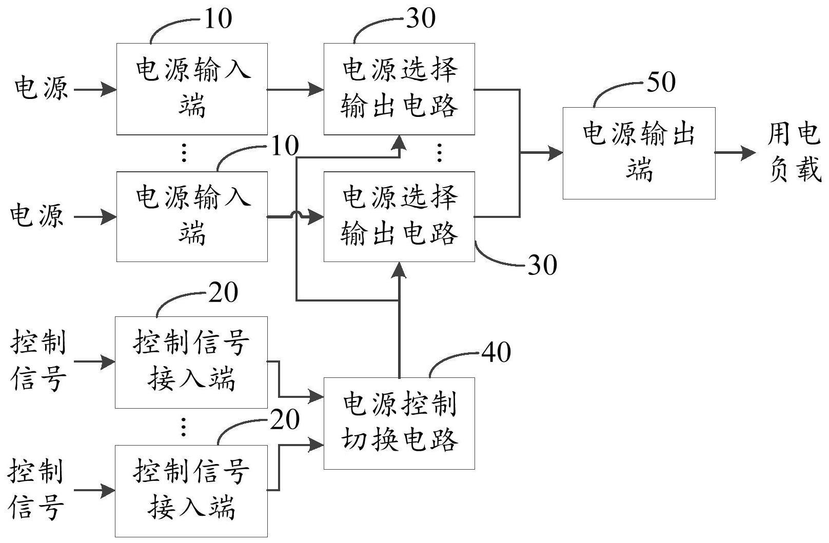 多电源选择电路和充电设备的制作方法