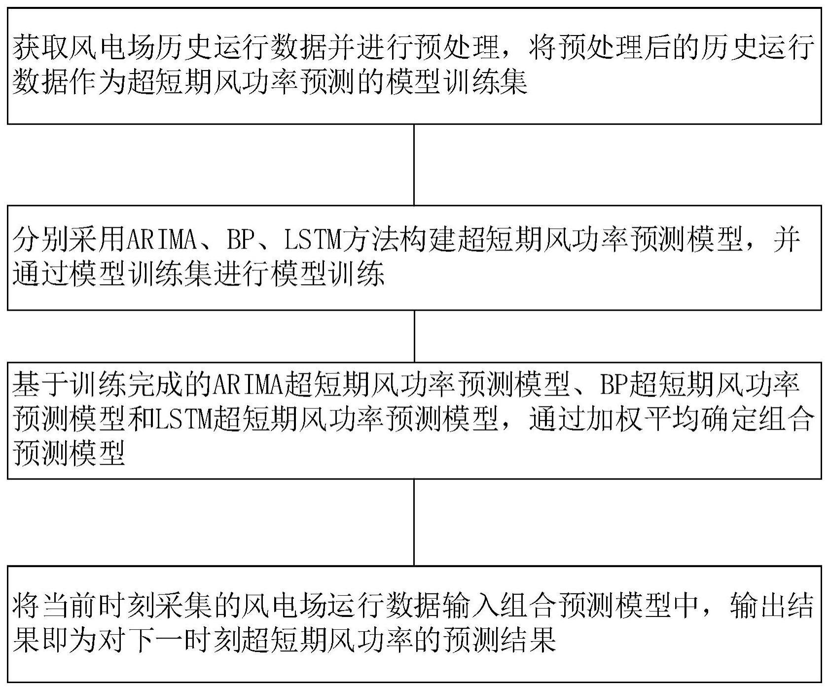 基于ARIMA-BP-LSTM多特征融合的超短期风功率预测方法及设备