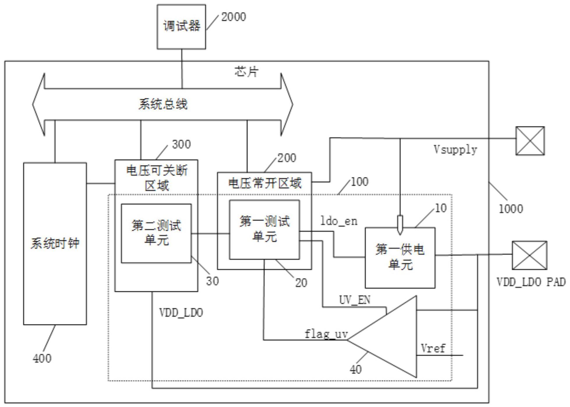 芯片及其测试电路的制作方法