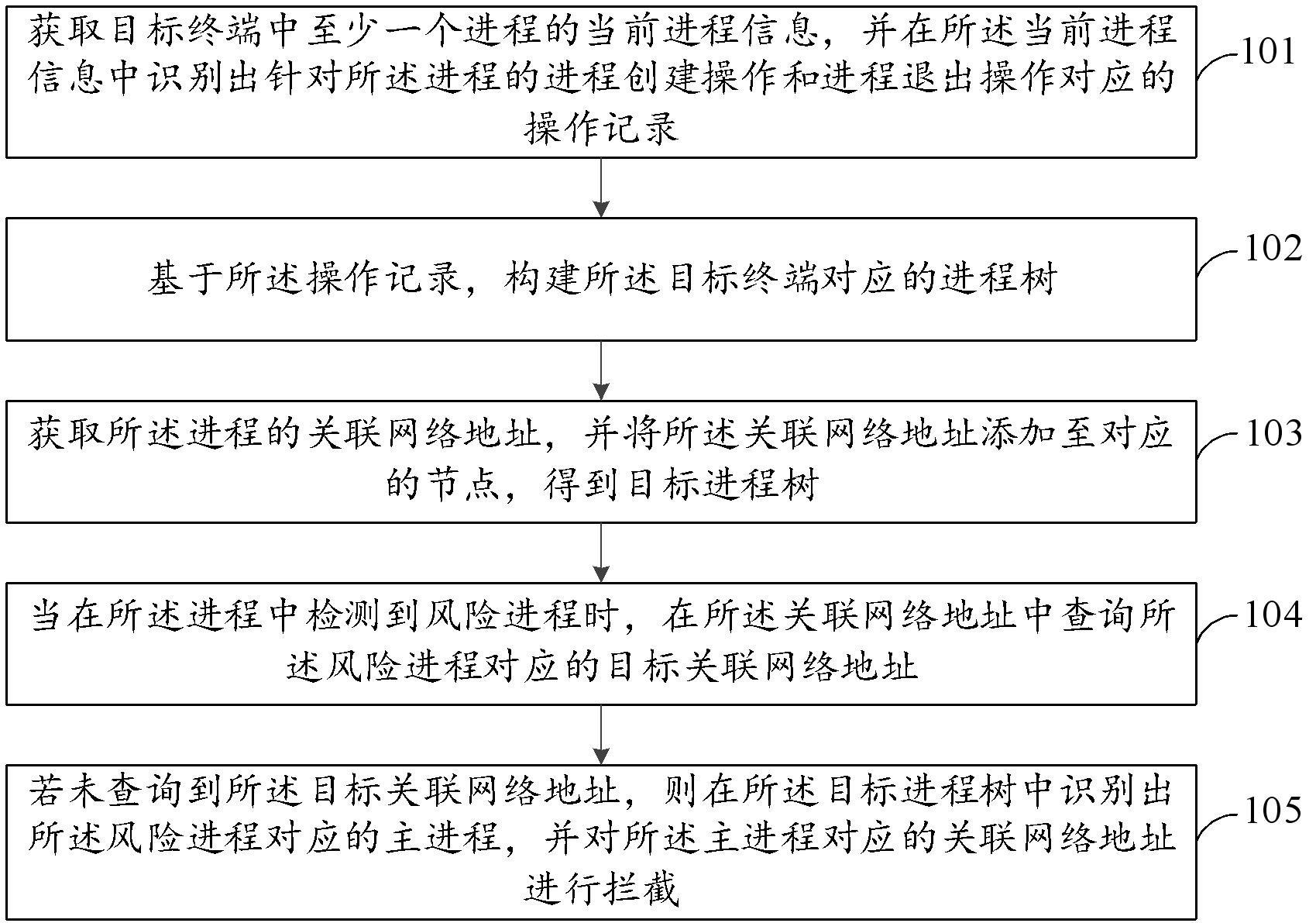 网络攻击防护方法、装置、电子设备及可读存储介质与流程