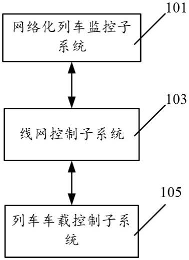 一种多路权网络化运行的列车自动控制系统的制作方法