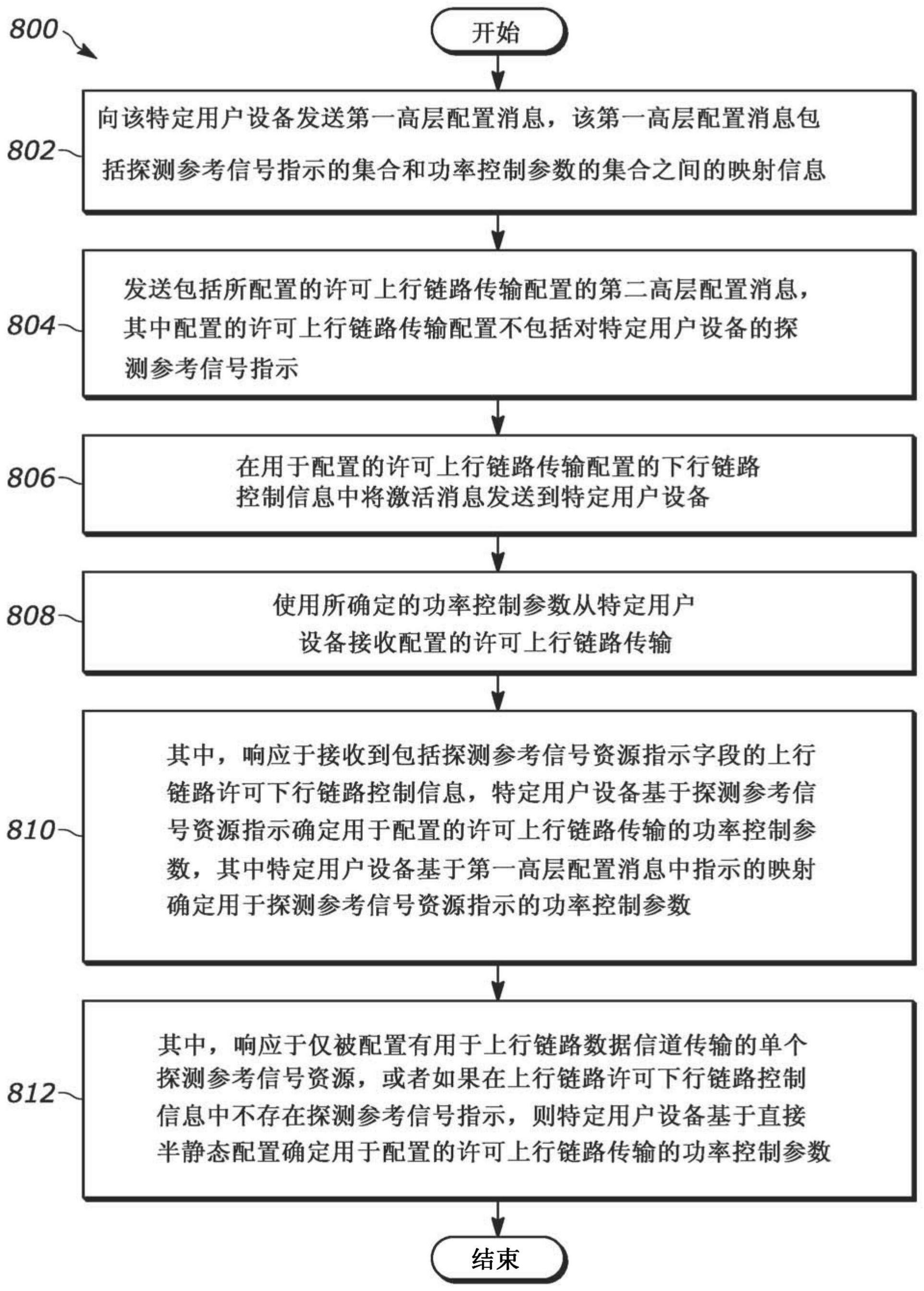 具有用于免许可上行链路传输的功率控制的方法和装置与流程