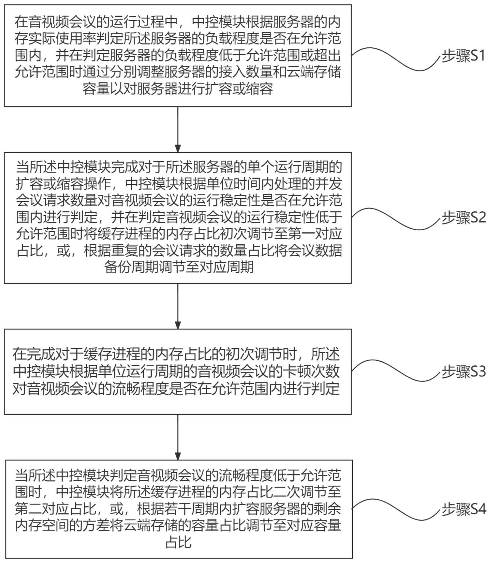 音视频会议中服务器的扩容与缩容方法与流程