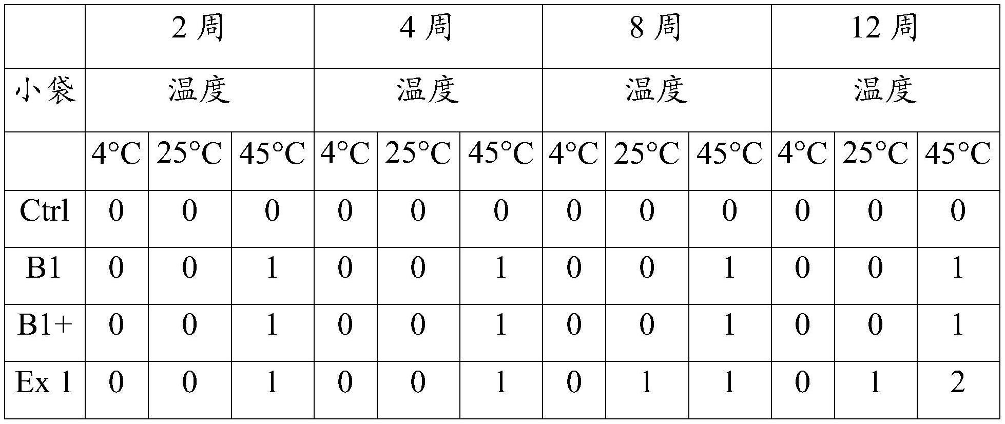 消费品的制作方法