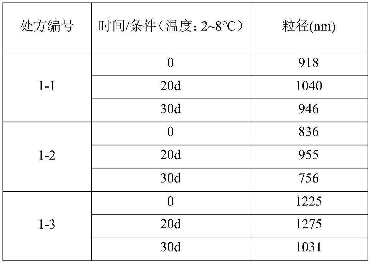 一种用于经鼻给药的格列本脲的药物组合物及其制备方法与流程