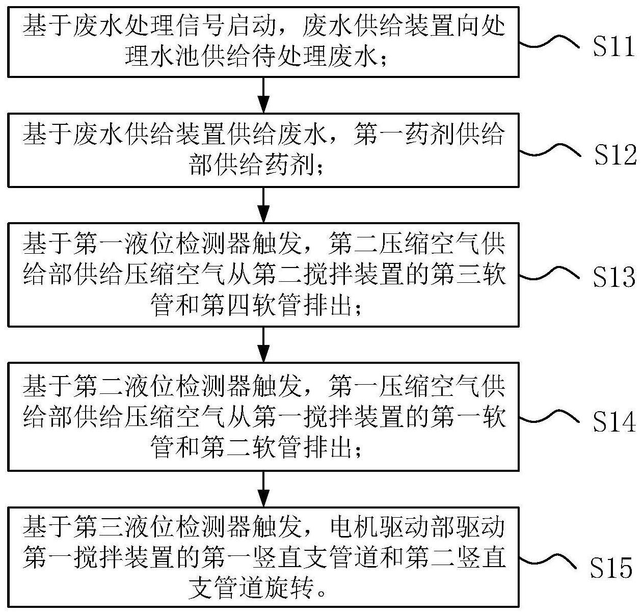 一种废水处理控制方法及系统与流程