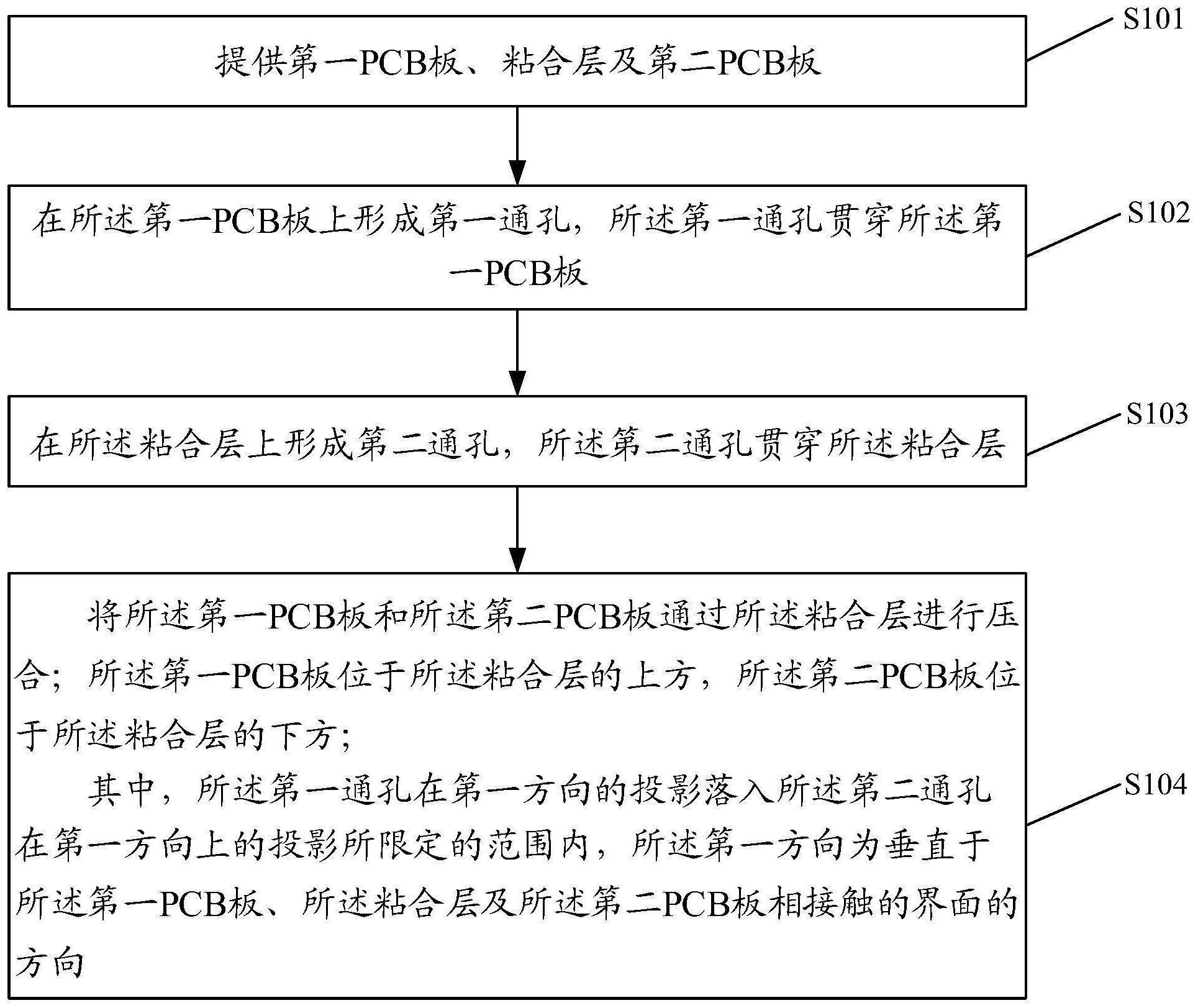 一种半导体结构的制备方法、半导体结构及传感器结构与流程