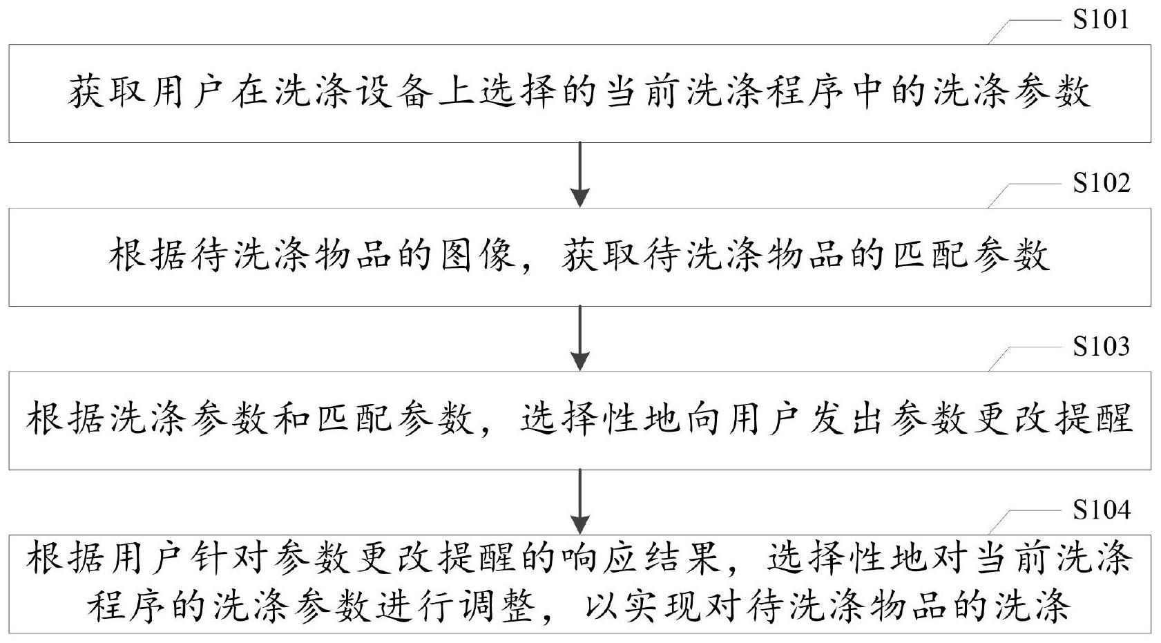 洗涤控制方法、控制装置、可读存储介质及洗涤设备与流程