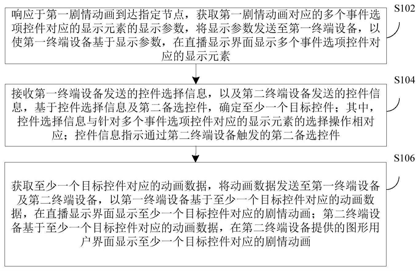 游戏直播内容的显示控制方法、装置及电子设备与流程