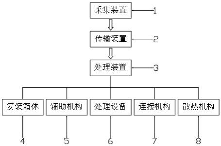 一种水管漏水自动检测装置的制作方法