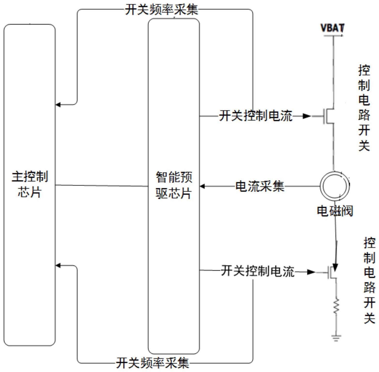 电磁阀温度计算方法、系统及存储介质与流程