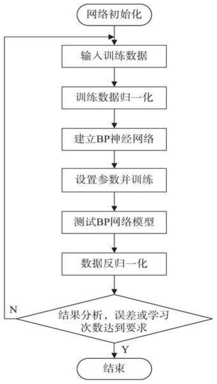 一种基于模型迁移学习的电子产品零件备货量预测方法