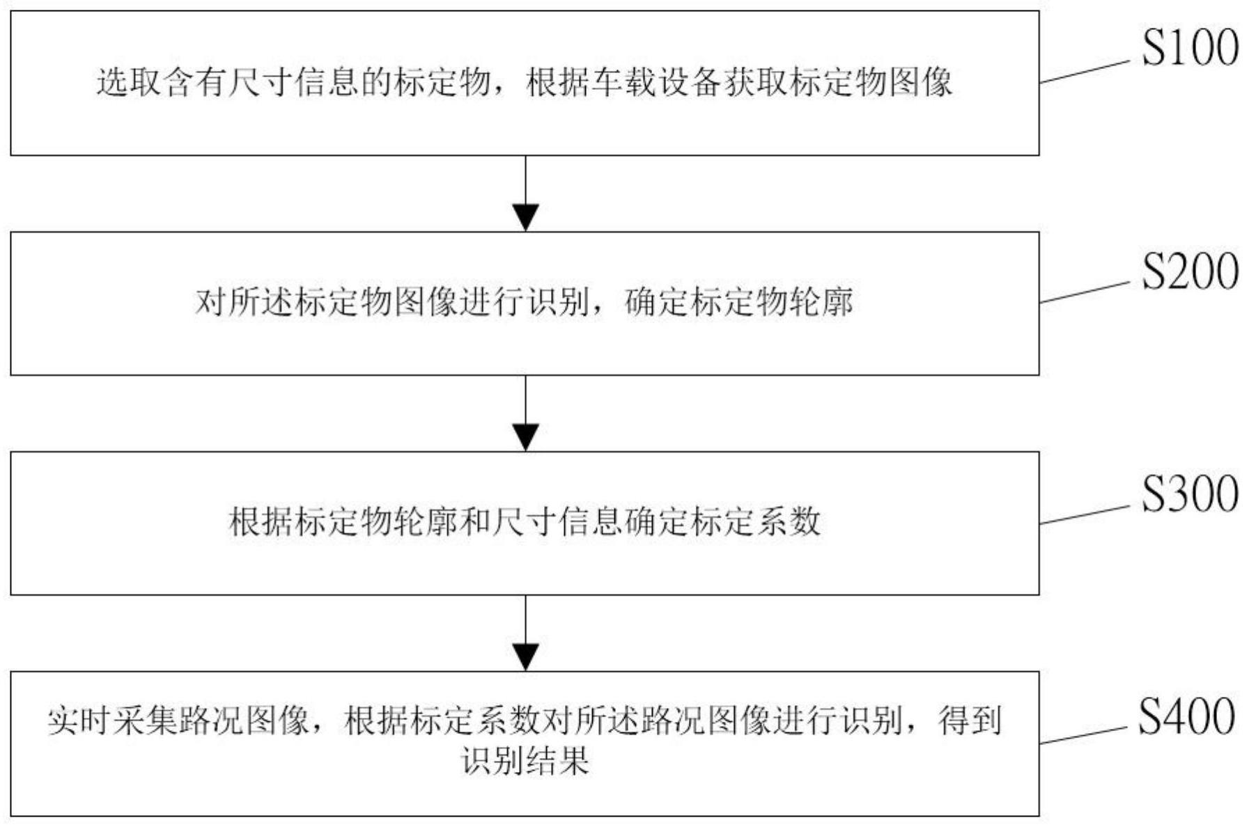 一种基于道路线激光的车辙沉陷拥包的定量检测方法与流程