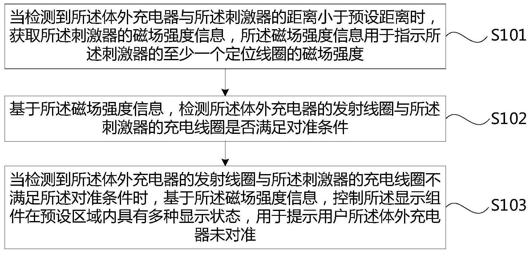 控制方法及相关装置与流程