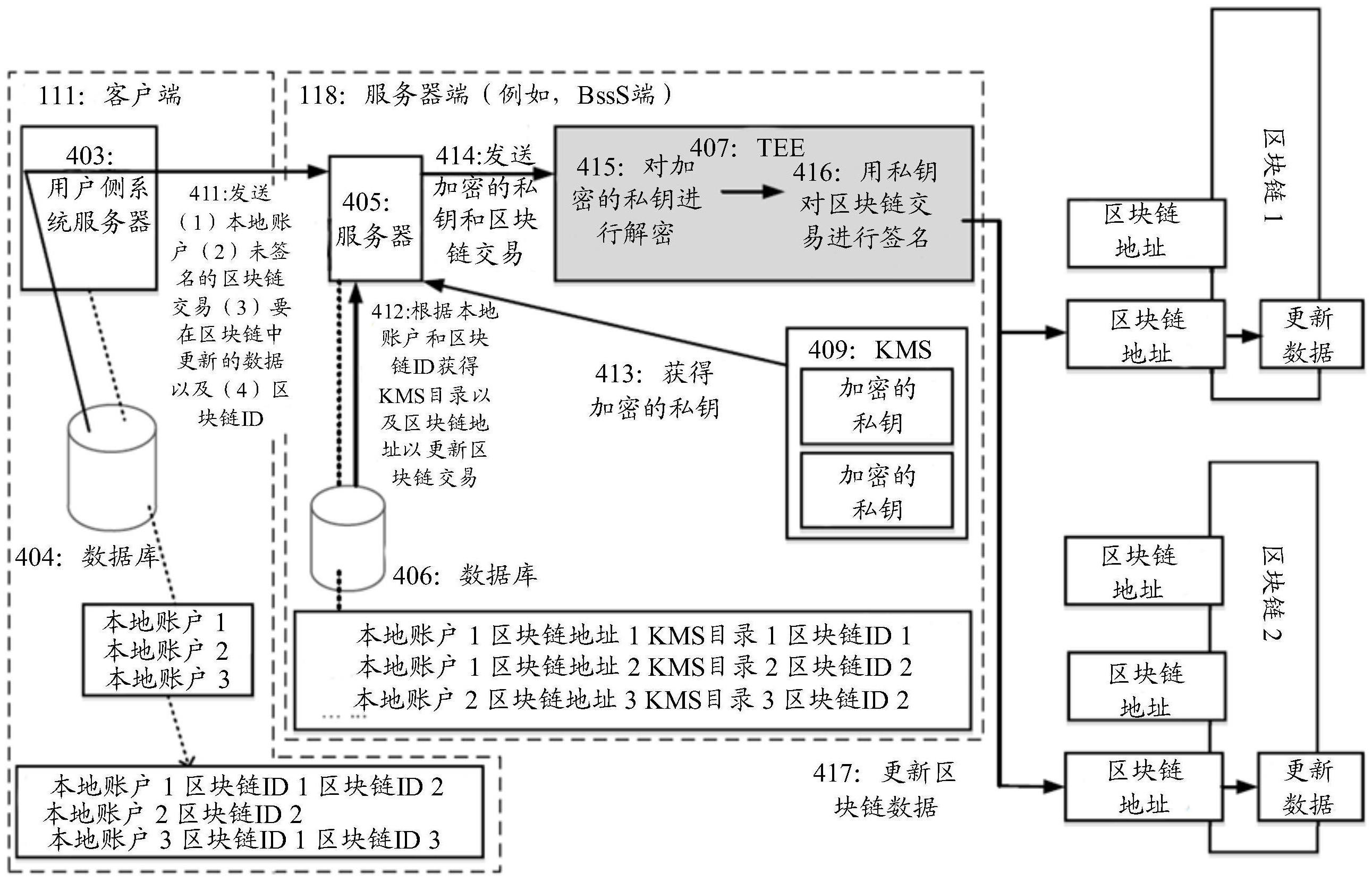 用于更新区块链中的数据的系统和方法与流程