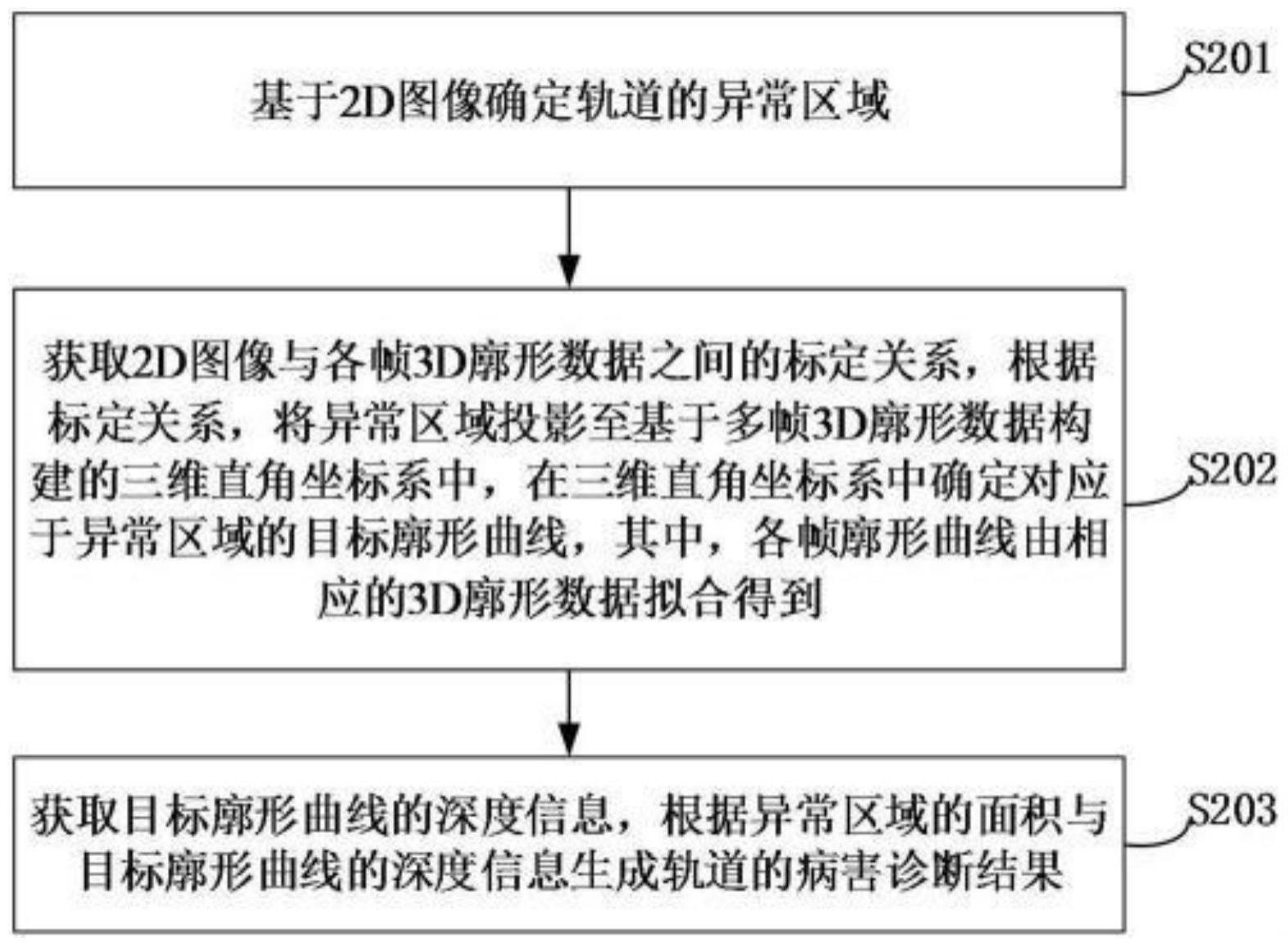 轨道检测方法及设备与流程