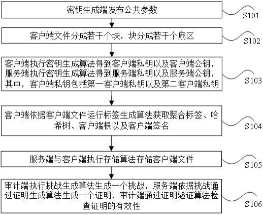 一种加密备份账套的云审计方法与流程