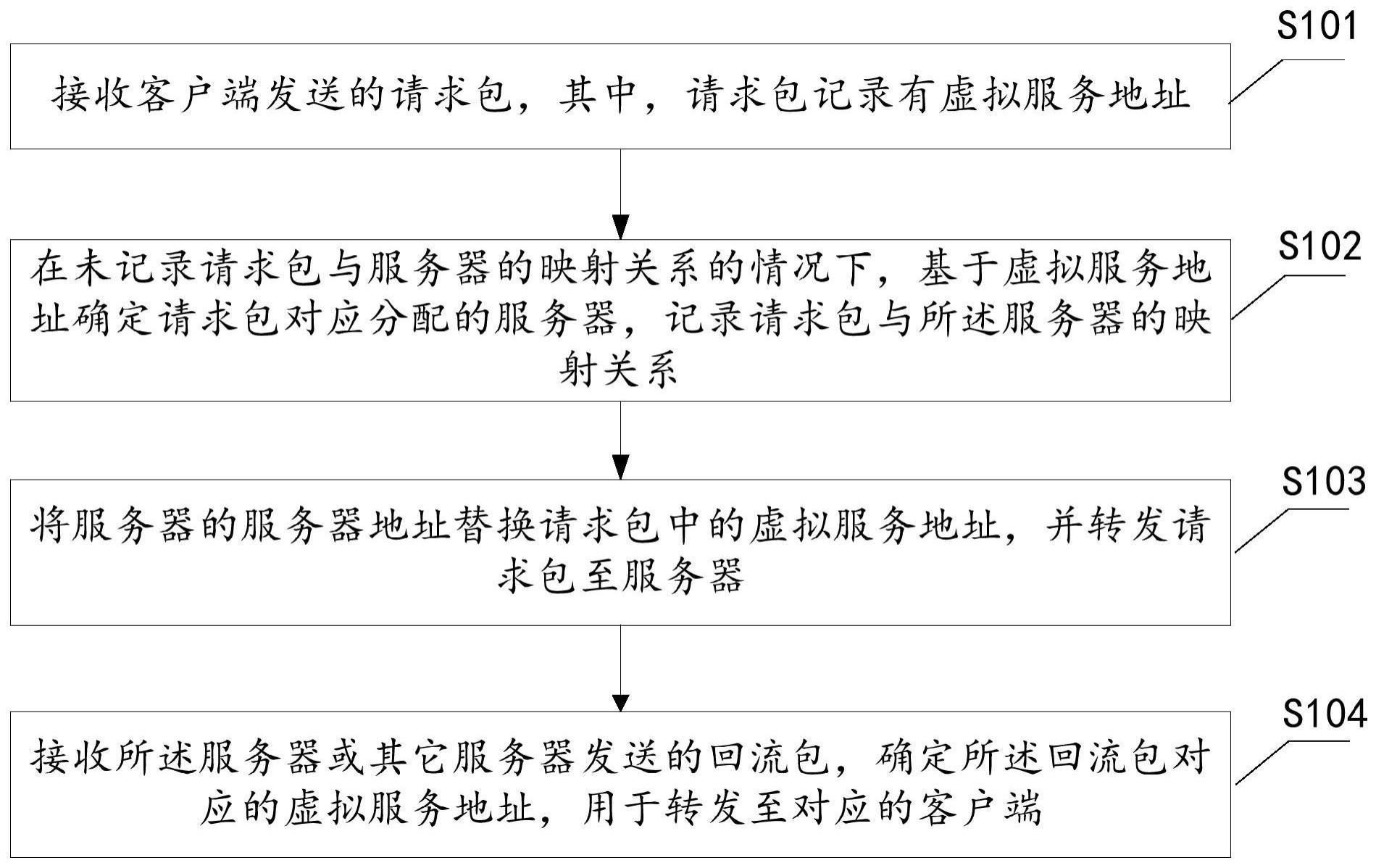 负载均衡集群中的数据包处理方法、装置及设备与流程