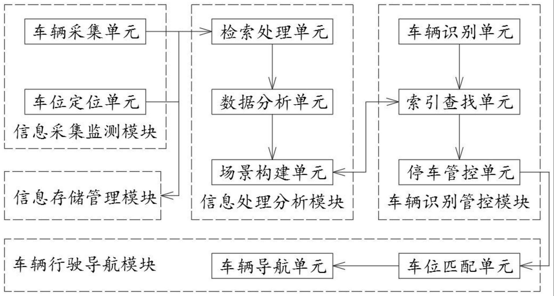 一种区域停车场智慧管理平台的制作方法