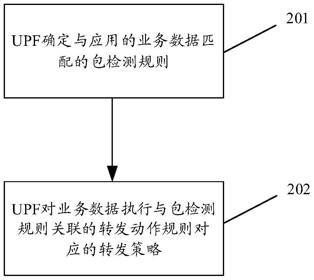 通信方法、通信装置及通信系统与流程