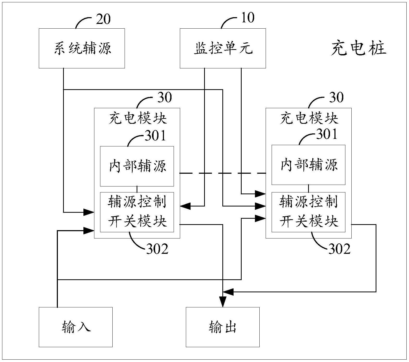 直流充电桩以及直流充电桩系统的制作方法