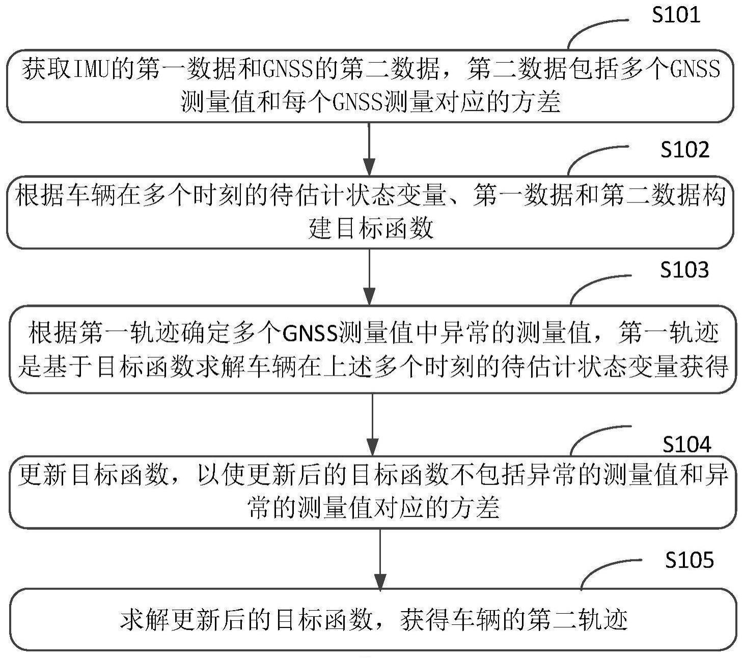 一种轨迹确定方法及装置与流程