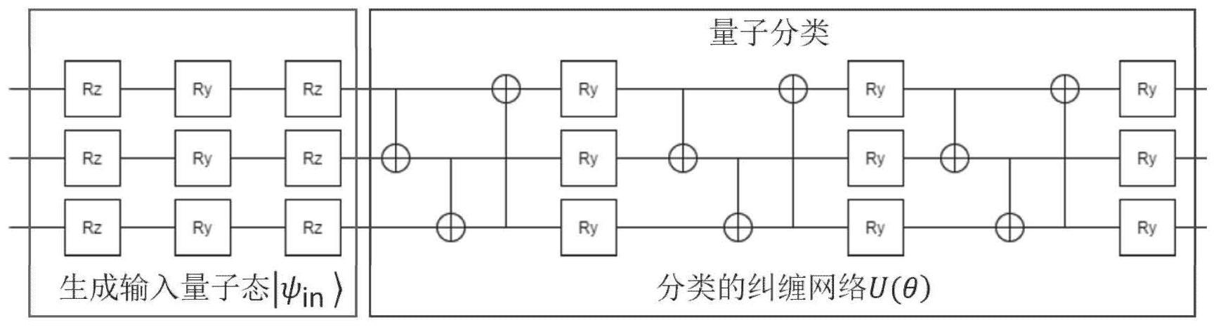 一种基于经典—量子混合机器学习的医学图像分类方法与流程