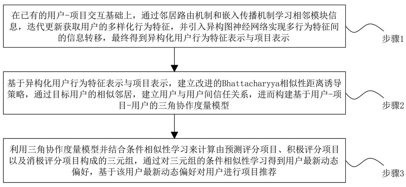 一种结合行为特征与三角协作度量的项目推荐方法