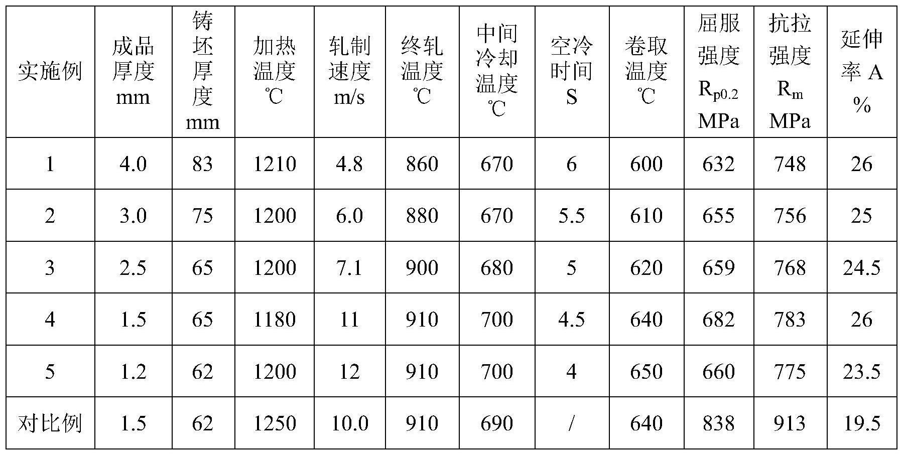 一种CSP产线600MPa级薄规格易焊接高强钢及其制造方法与流程