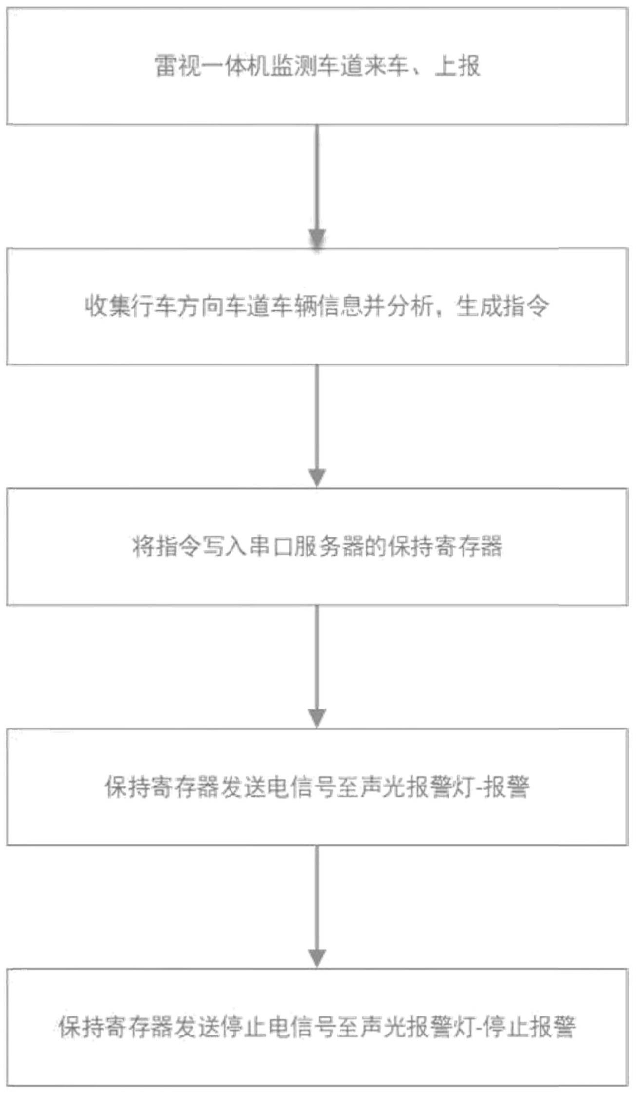 一种用于高速收费站的车道来车行人预警系统及方法与流程