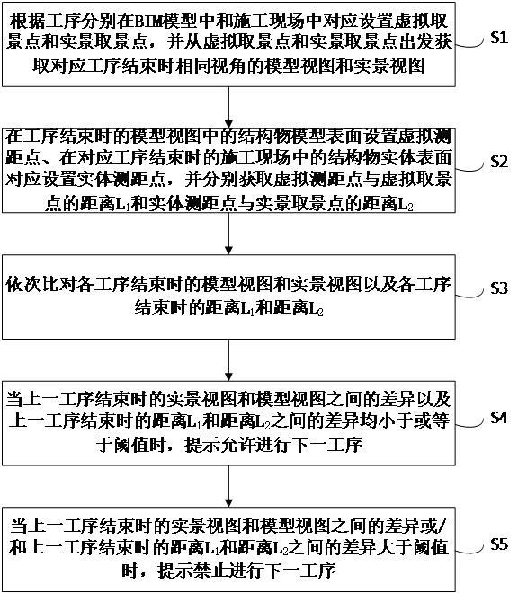 一种基于BIM技术的工程施工监管方法与流程