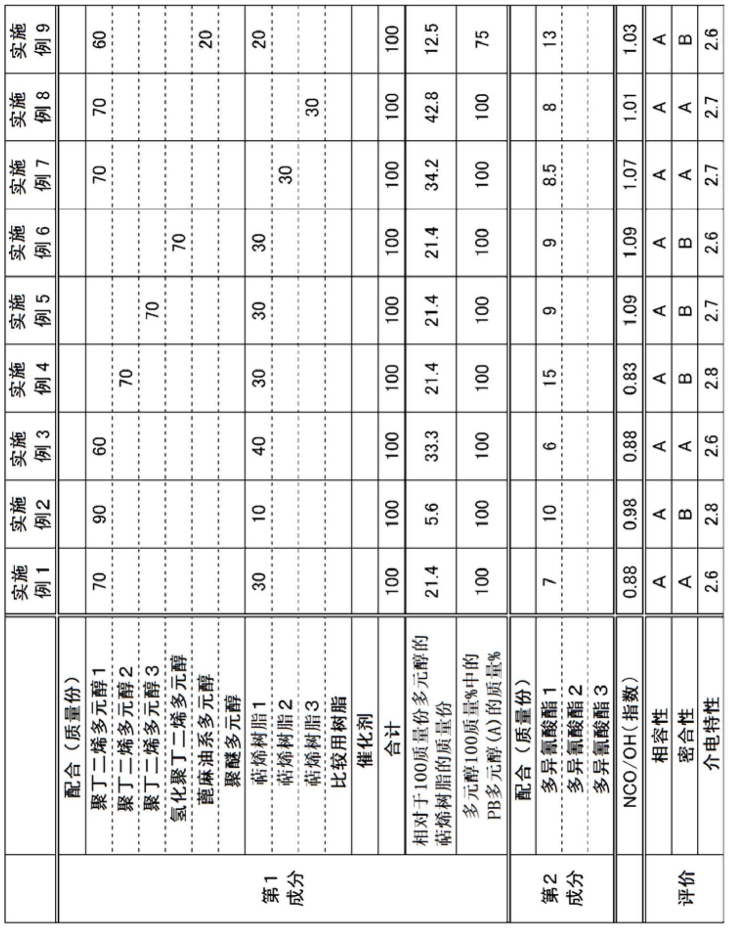 双组分固化型聚氨酯树脂组合物的制作方法