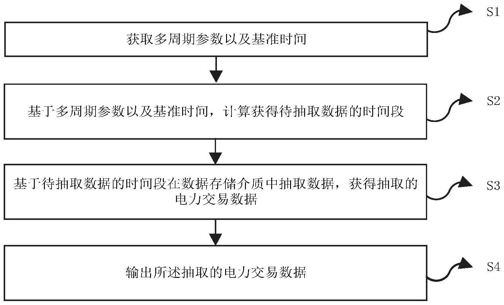 一种基于多时间周期抽取电力交易数据的方法与系统与流程