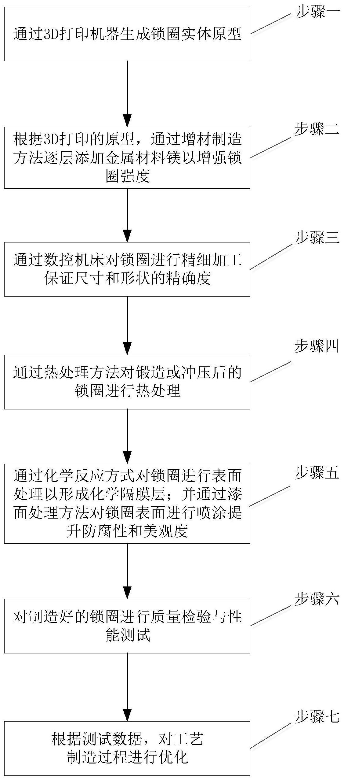 一种轮式工程机械车轮用锁圈制造工艺的制作方法