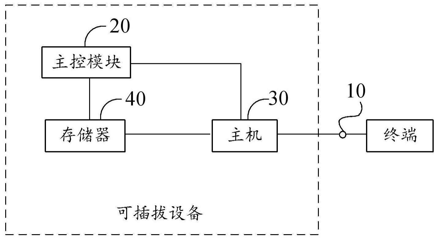 可插拔设备及分辨率切换系统的制作方法