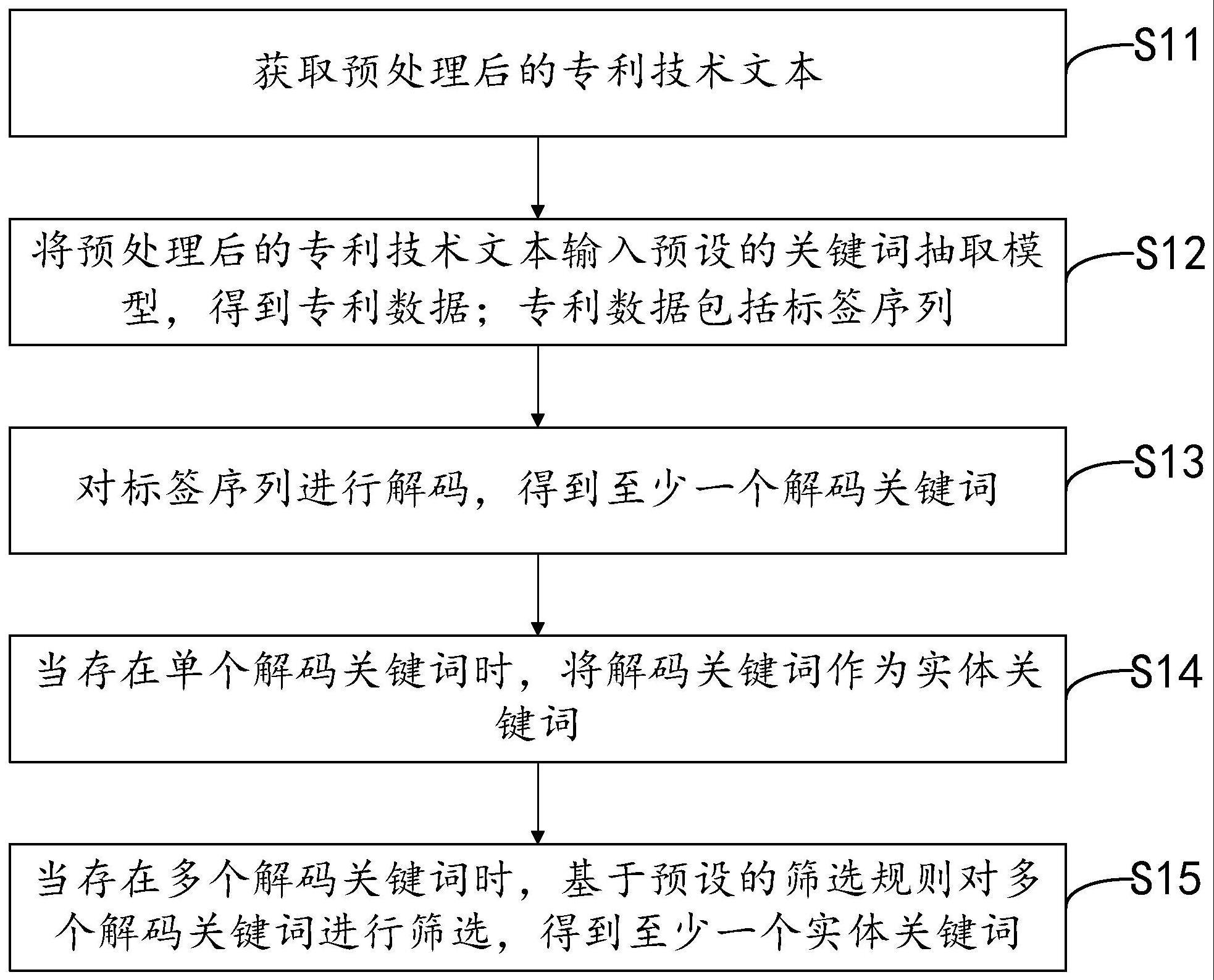 专利技术监控中嵌套实体关键词抽取方法及系统与流程