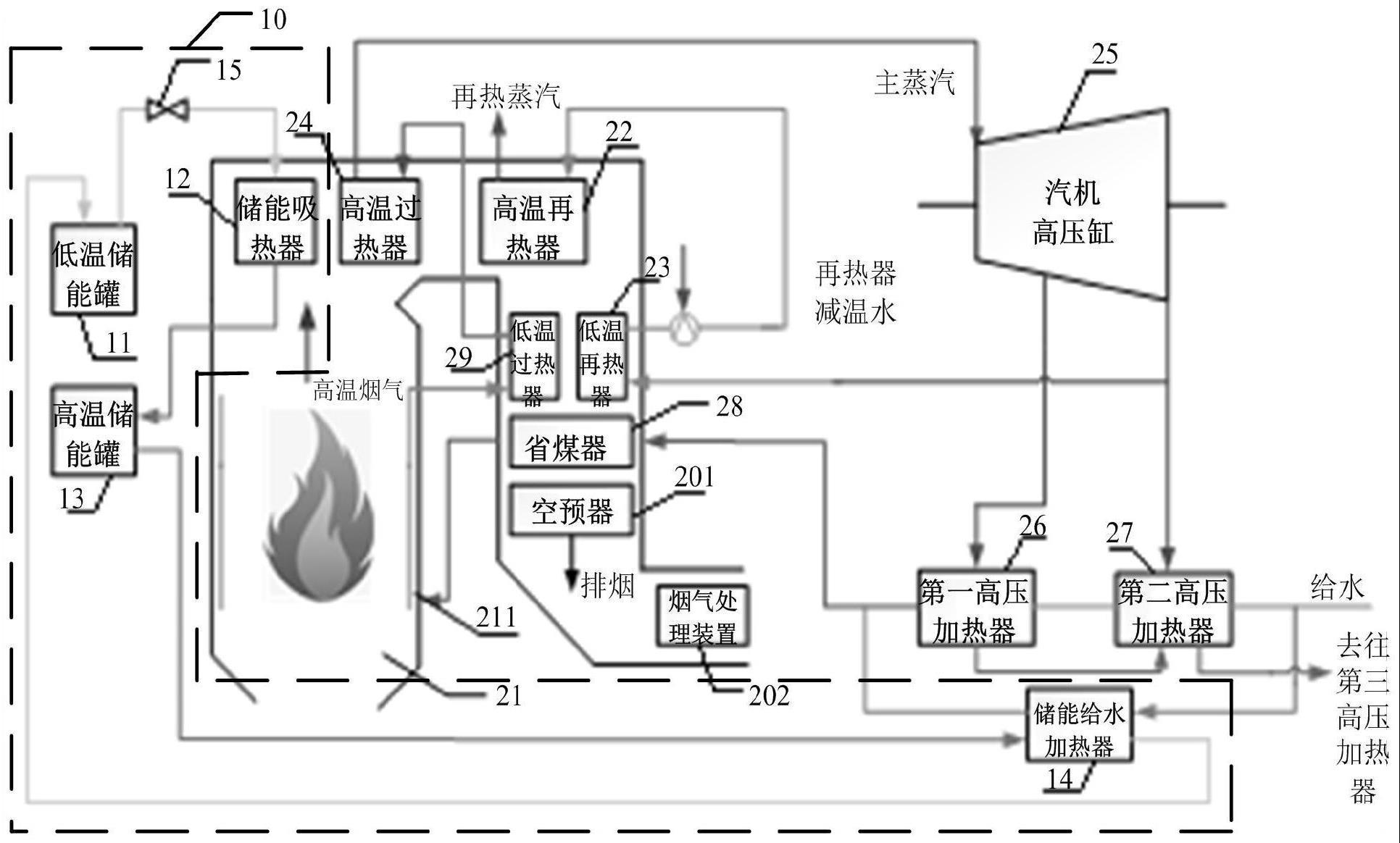 一种燃煤机组储能系统、其控制方法及控制装置与流程