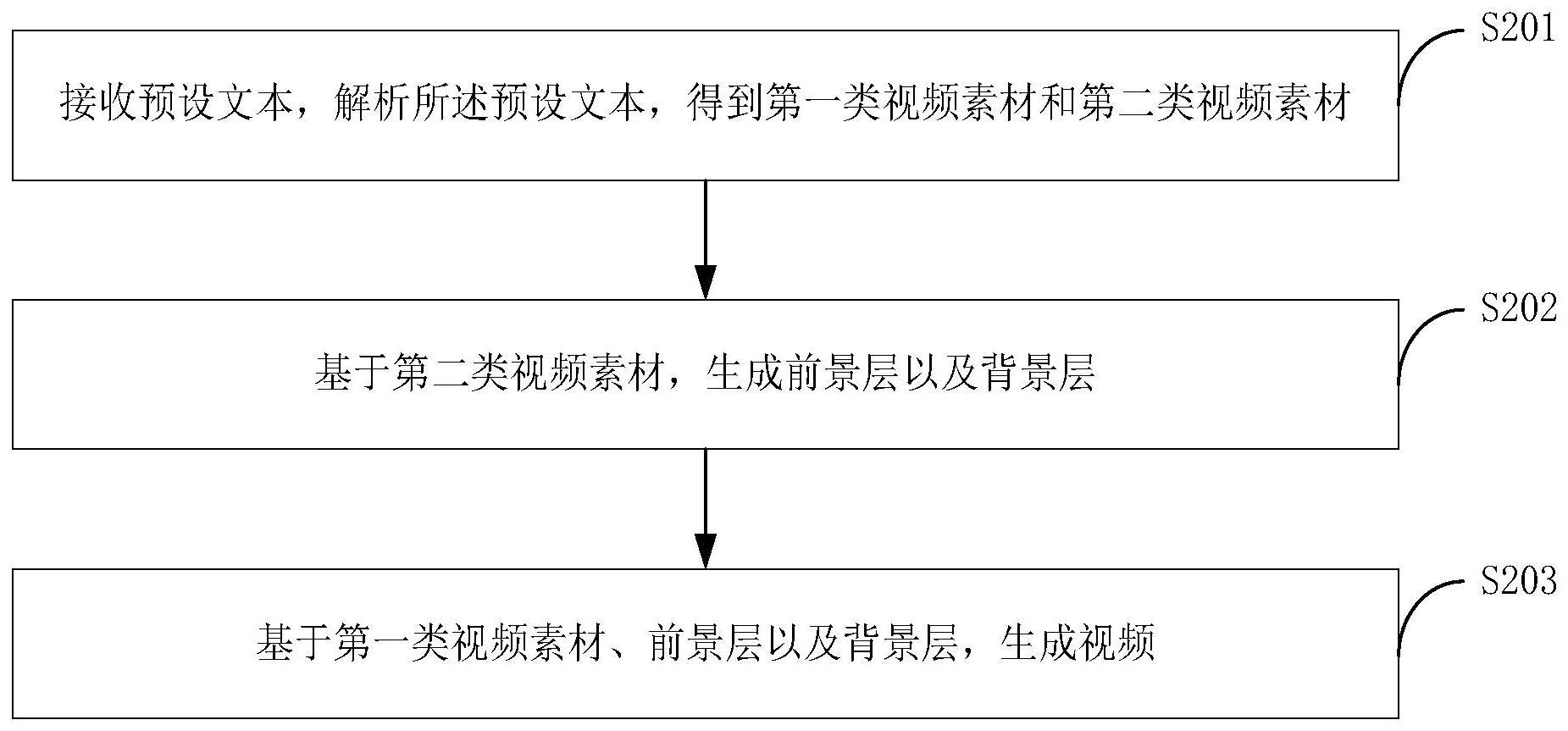 视频生成方法及其装置、计算机设备与流程