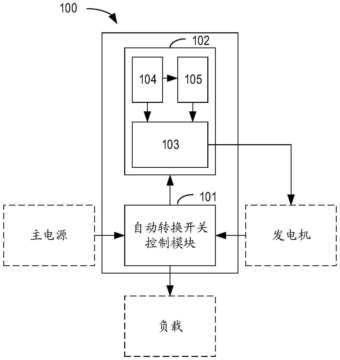 双电源切换系统及其操作方法与流程