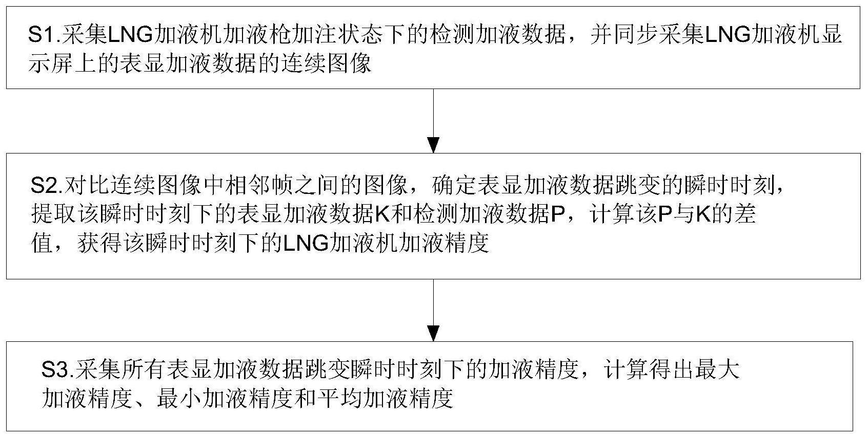 LNG加液机检定方法与流程