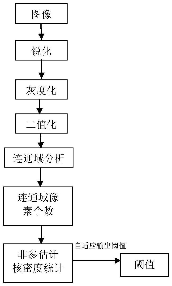 一种文稿图像自适应多黑点检测去除方法与流程